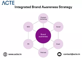 Digital Marketing - ACTE Technologies
