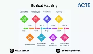 What is the easiest way of learning ethical hacking