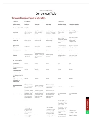 knmindia-summarised-comparison-table-of-all-entry-options