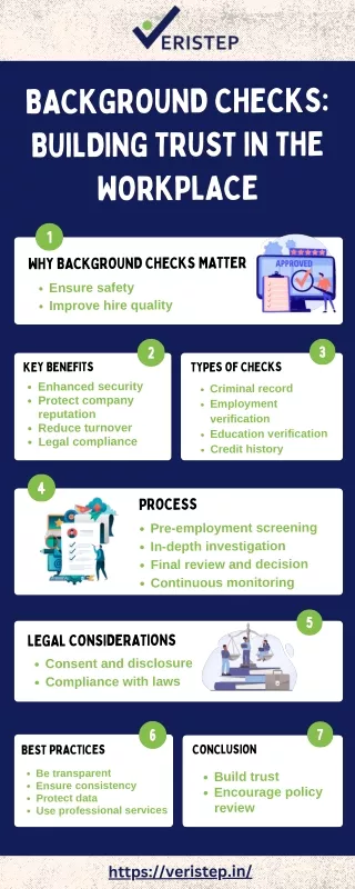 Background Checks Building Trust in the Workplace