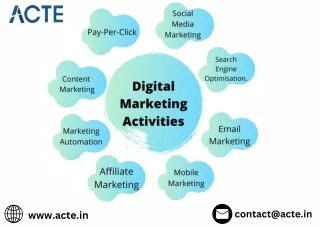 Digital Marketing - ACTE Technologies (1)