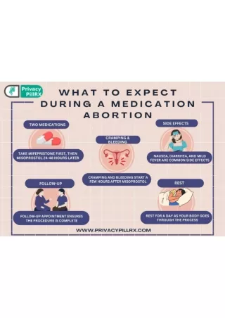 What to Expect During a Medication Abortion