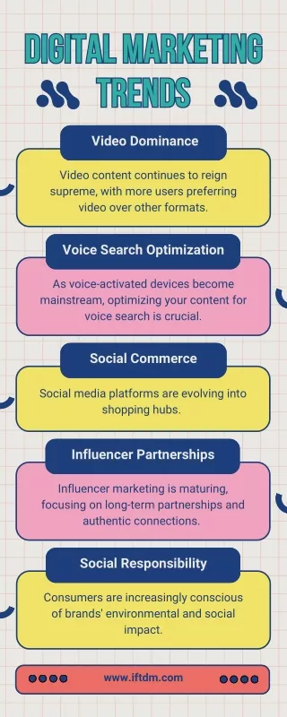 IFTDM Shaping the Future of Digital Marketing Professionals