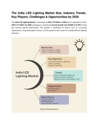 The India LED Lighting Market Size, Industry Trends, Key Players, Challenges & Opportunities by 2030