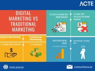 Digital Marketing  - ACTE Technologies