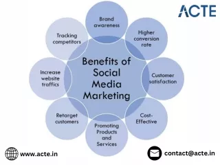 The Power of Social Media for Digital Marketing: Key Benefits Explained