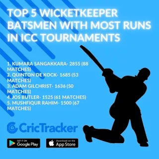 Top 5 Wicketkeeper Batsmen With Most Runs in ICC Tournaments