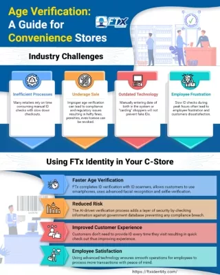 Age Verification: A Guide for Convenience Stores