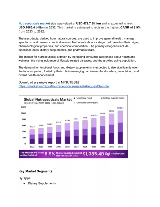 Nutraceuticals Market R&D Investments Drive Innovation