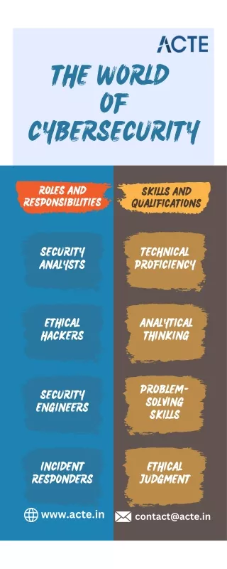 The World of Cybersecurity-ACTE Technologies