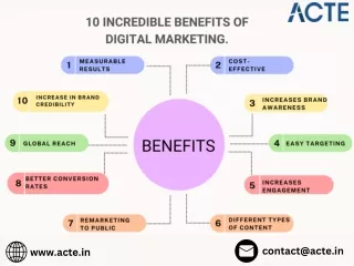 Digital Marketing  - ACTE Technologies