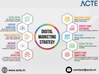 Digital Marketing  - ACTE Technologies (2)