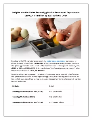 Insights into the Global Frozen Egg Market Forecasted Expansion to USD 6,245.8 M