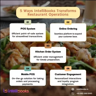 IntelliBooks Transforms Restaurant Operations