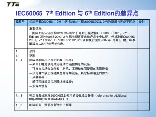 IEC60065 7 th Edition 与 6 th Edition 的差异点