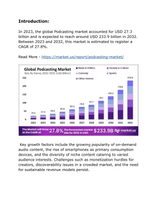Podcasting market