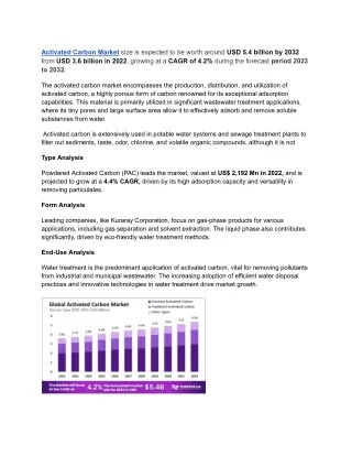 Activated Carbon Market Gas Phase Segment Crucial for Activated Carbon Market Ex