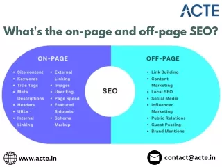 Digital Marketing  - ACTE Technologies
