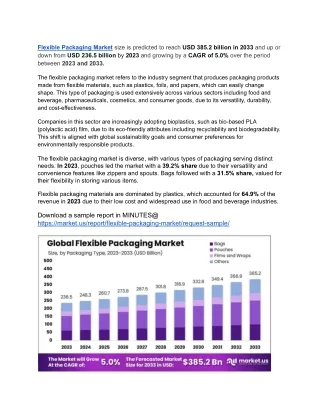 Flexible Packaging Market Leads Revenue Share in 2025