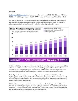 Indoor Segment Reigns Supreme in 2024 Architectural Lighting Market