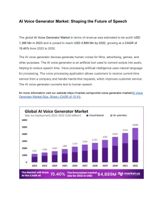 AI Voice Generator Market: The New Era of Speech Tech