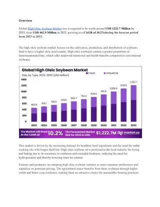 High Oleic Soybean Market: Boosting Food Industry Standards