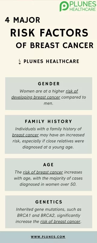 4 Major Risk Factors of Breast Cancer