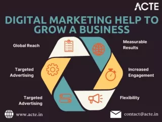Why Traditional Methods Can’t Compete in a Digital World