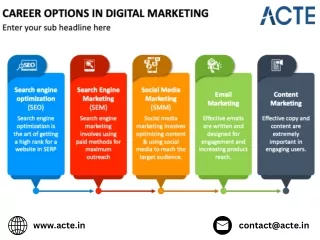 Digital Marketing  - ACTE Technologies (1)