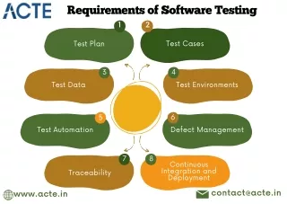 Requirements of Software Testing - ACTE Technologies