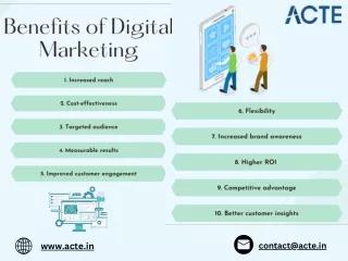 Digital Marketing  - ACTE Technologies (3)