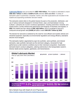 Lubricants Market Mineral vs. Synthetic: The Battle for Dominance