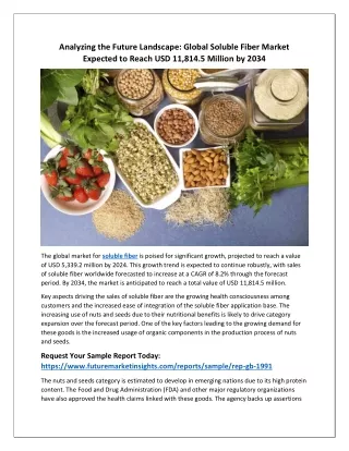 Global Soluble Fiber Market: Anticipated USD 11,814.5 Million Value by 2034