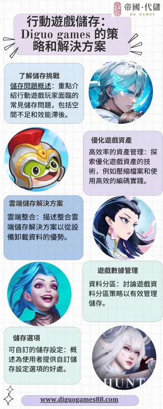 行動遊戲儲存：Diguo games 的策略和解決方案