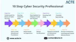 10 Step to become a cyber security professional