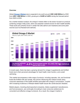 Omega-3 Market Trends Reflect Health Consciousness