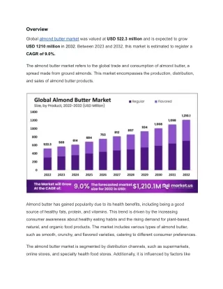 Almond Butter Market Faces Challenges from High Production Costs