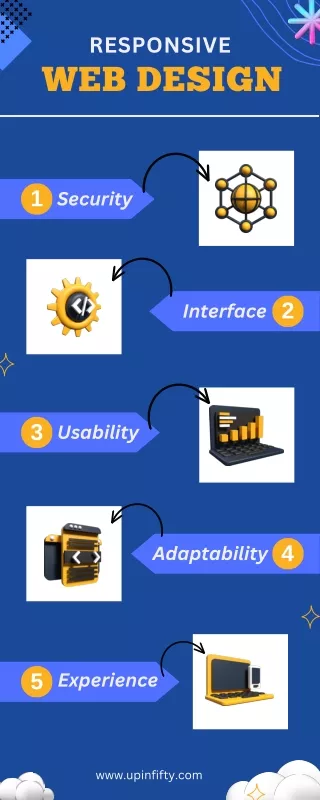Top digital marketing agency in Richmond to grow your business-www.upinfifty.com