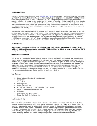 Aramid Fiber Market