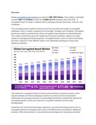 Corrugated Board Market Faces Sustainability Challenges Despite Recyclability