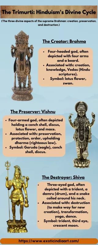 The Trimurti Hinduism's Divine Cycle