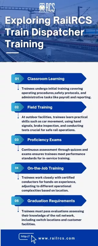 Exploring RailRCS Train Dispatcher Training
