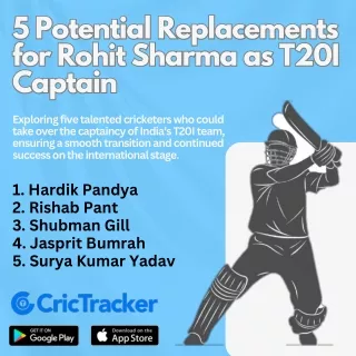 5 Potential Replacements for Rohit Sharma as T20I Captain