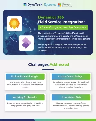 Integrating Dynamics 365 Field Service for Enhanced Efficiency