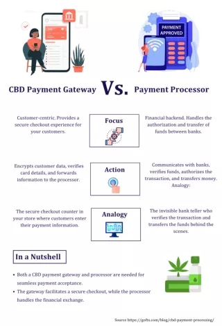 CBD Payment Gateway vs. Payment Processor