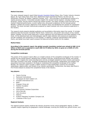 Acoustic Insulation Market