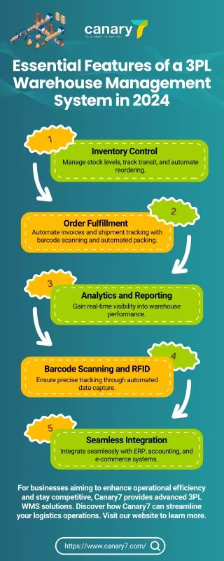 Essential Features of a 3PL Warehouse Management System in 2024