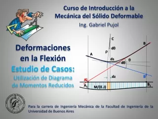COMPLEMENTO TEÓRICAS - Deformaciones en la Flexión - (Utilización de Diagrama de Momentos Reducidos)
