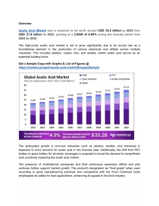 Technological Innovations Propel Acetic Acid Market Growth