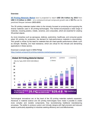 Metals, Ceramics, and Biocompatible Materials: Transforming 3D Printing
